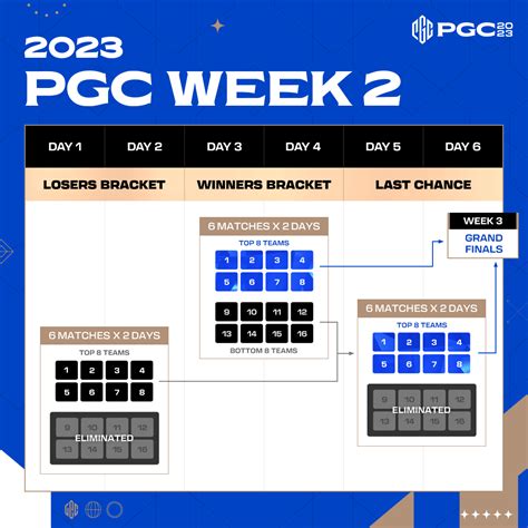 PGC 2023 Tournament Structure Announcement .
